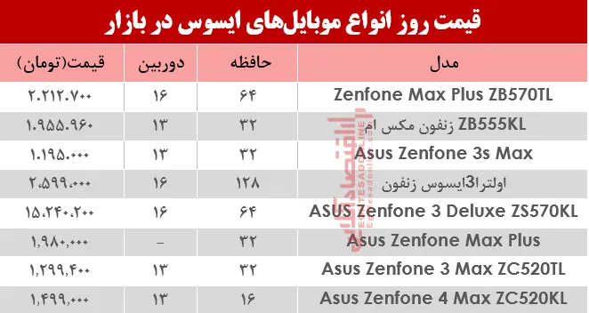 نرخ موبایل‌های ایسوس در بازار؟ +جدول
