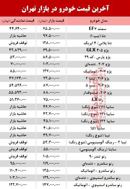 آخرین قیمت خودرو در بازار تهران +جدول
