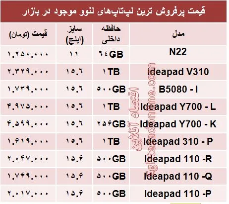 قیمت پرفروش‌ترین لپ‌تاپ‌های لنوو؟ +مشخصات