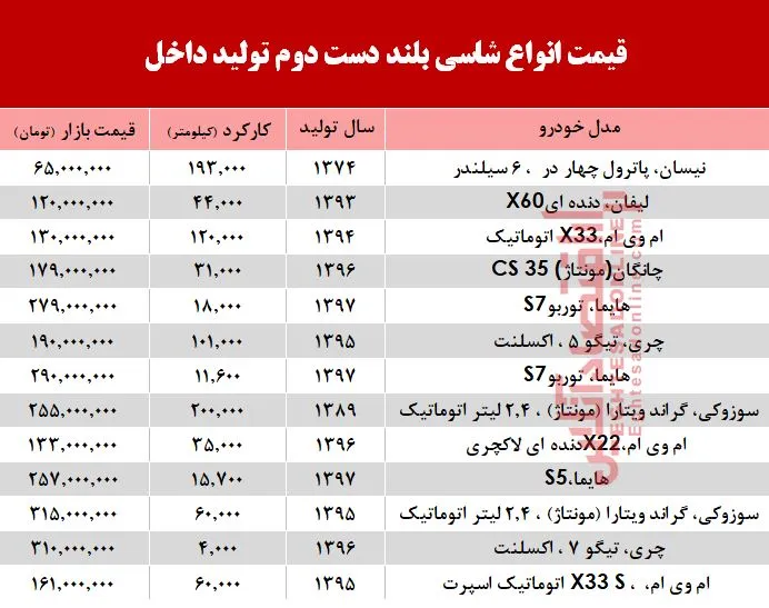 قیمت انواع شاسی بلند دست دوم تولید داخل +جدول