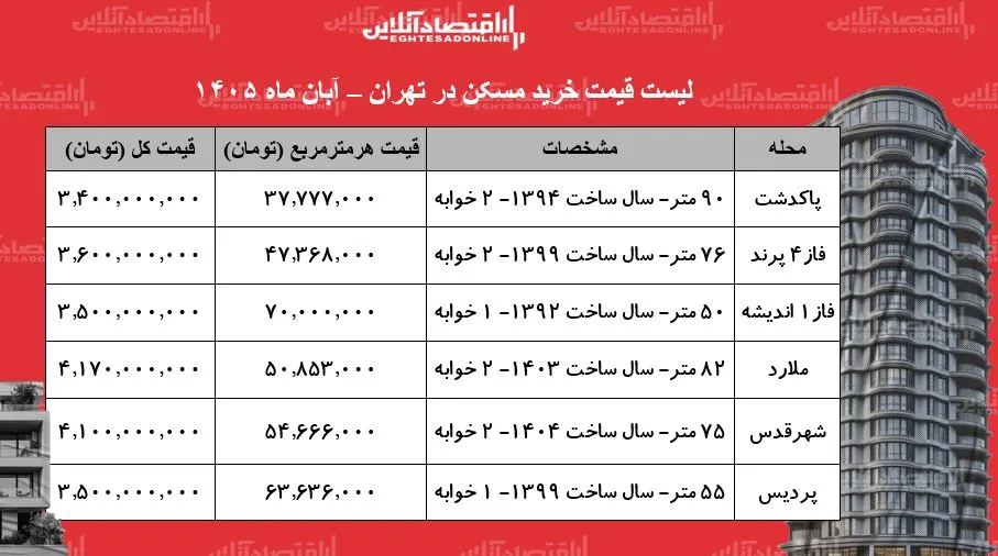 مسکن