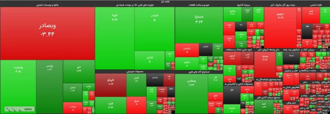نقشه بازار سرمایه بر اساس حجم معاملات