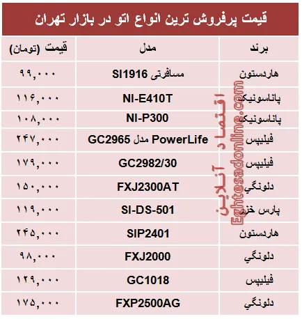 قیمت پرفروش‌ترین انواع اتو در بازار؟ +جدول