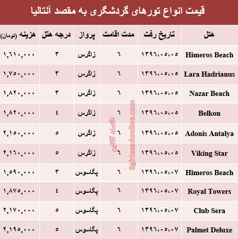 قیمت تور تابستانی آنتالیا؟ +جدول