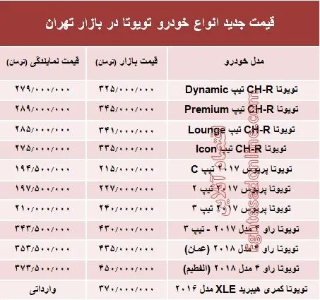 قیمت جدید انواع خودرو تویوتا در بازار تهران +جدول