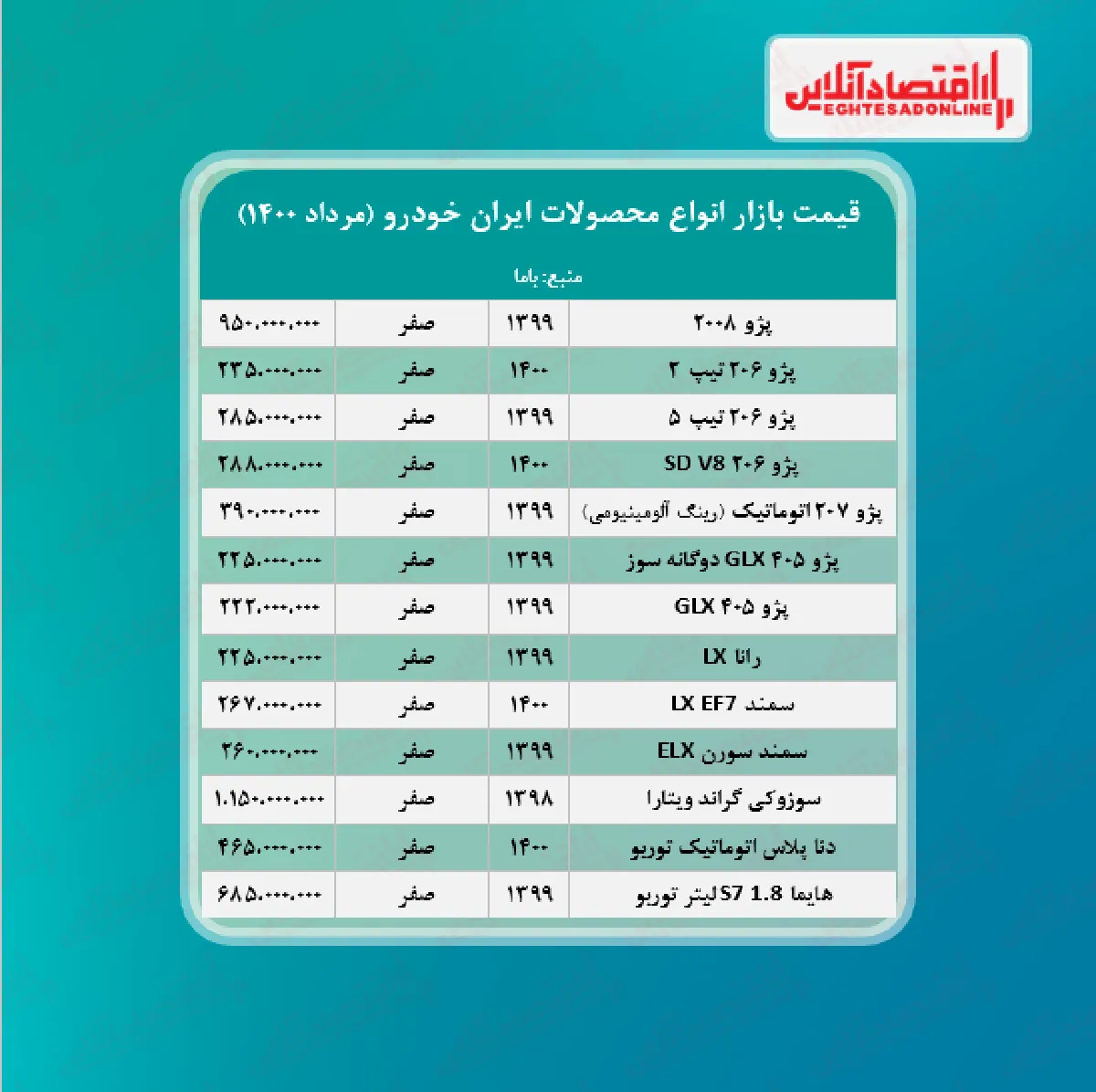 جدیدترین قیمت محصولات ایران خودرو + جدول