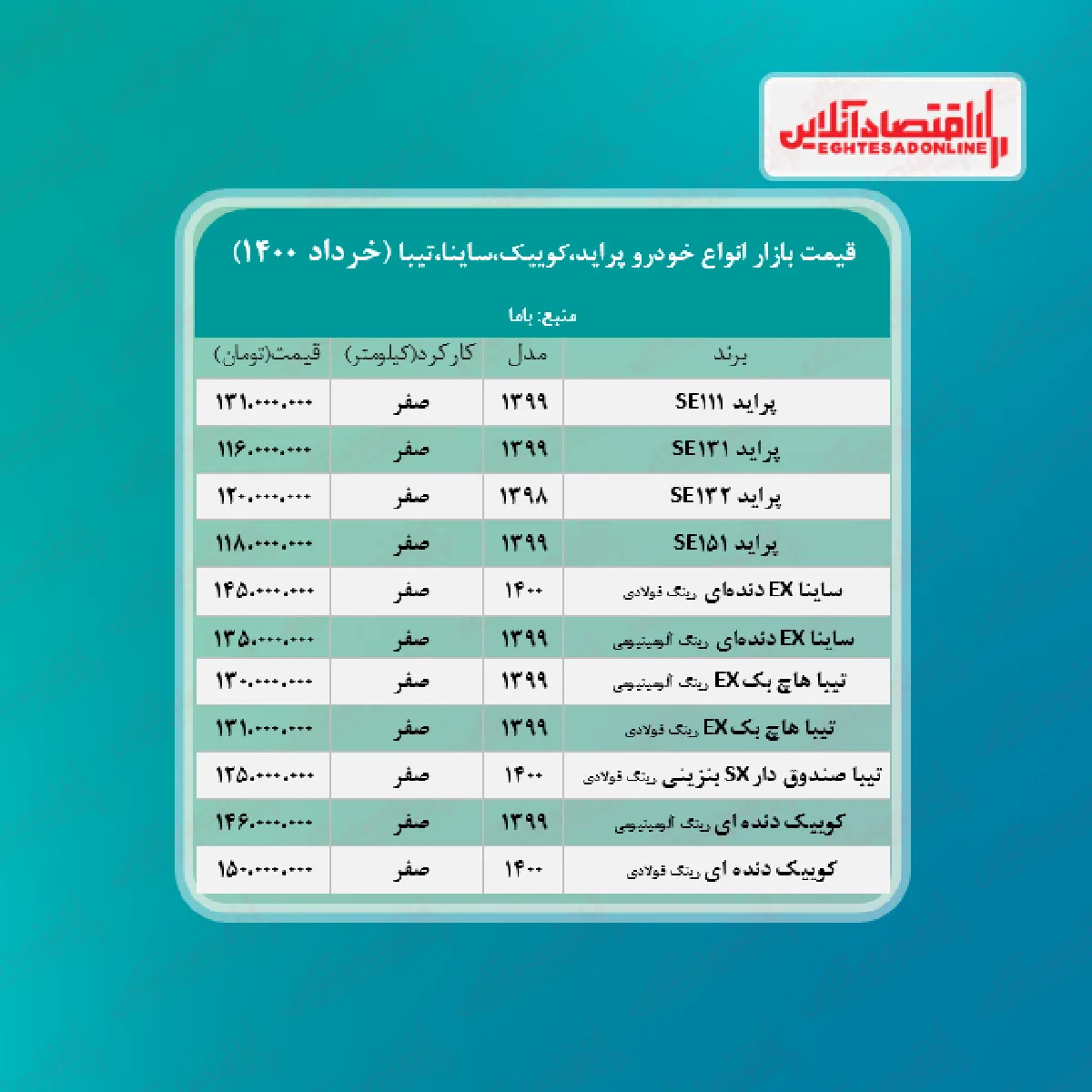 پراید ۱۳۱میلیون شد/قیمت جدید ساینا، کوییک و تیبا در بازار + جدول