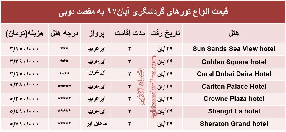 3روز اقامت در دوبی چند؟