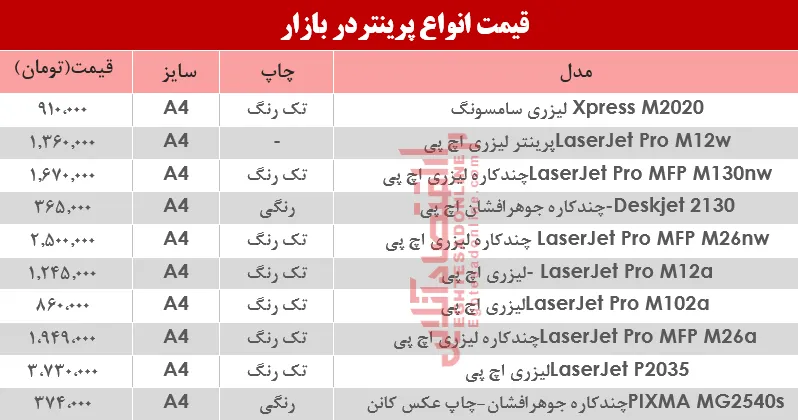 نرخ انواع پرینتر در بازار؟ +جدول