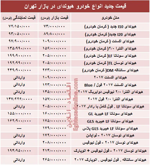 قیمت جدید انواع خودرو هیوندای در بازار تهران +جدول