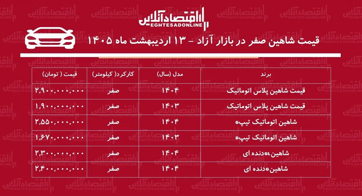 سقوط سنگین قیمت شاهین در بازار / شاهین ارزان شد + جدول