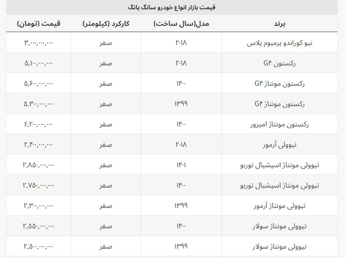 ارزان ترین سانگ یانگ در بازار چند؟ + جدول کامل