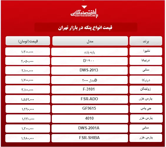 قیمت جدید پنکه (۱۴۰۰/۰۲/۰۷)