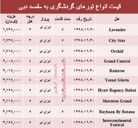 هزینه سفر به دوبی در آخرین روز سال چقدر است؟ +جدول