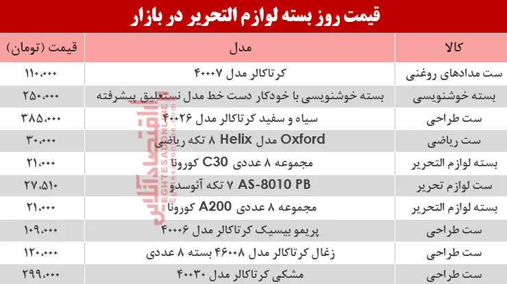 نرخ انواع بسته لوازم‌التحریر دربازار؟ +جدول
