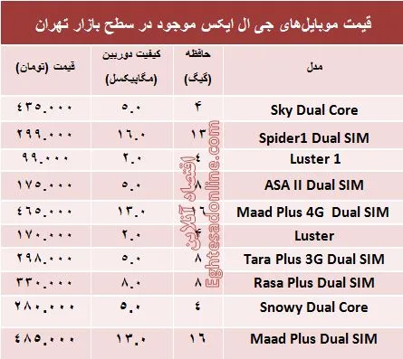 انواع موبایل‌های جی‌ال‌ایکس در بازار چند؟ +جدول