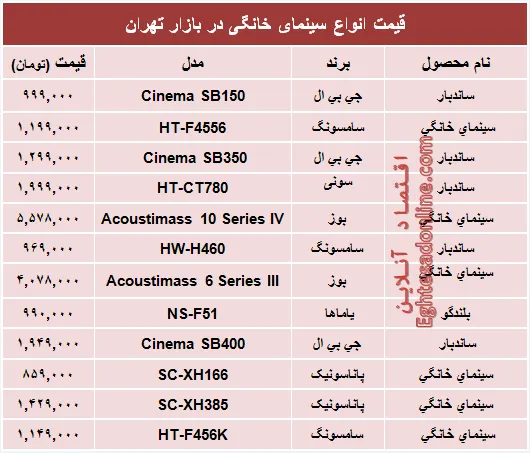 قیمت انواع سینما خانگی در بازار؟ +جدول