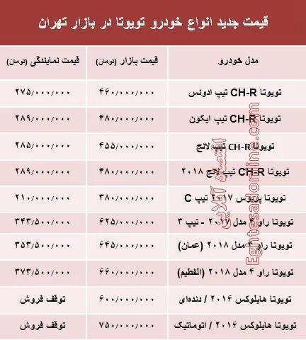 قیمت جدید انواع خودرو تویوتا در بازار تهران +جدول