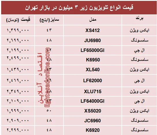 جدیدترین تلویزیون‌های‌ ارزان‌قیمت‌ بازار؟+جدول
