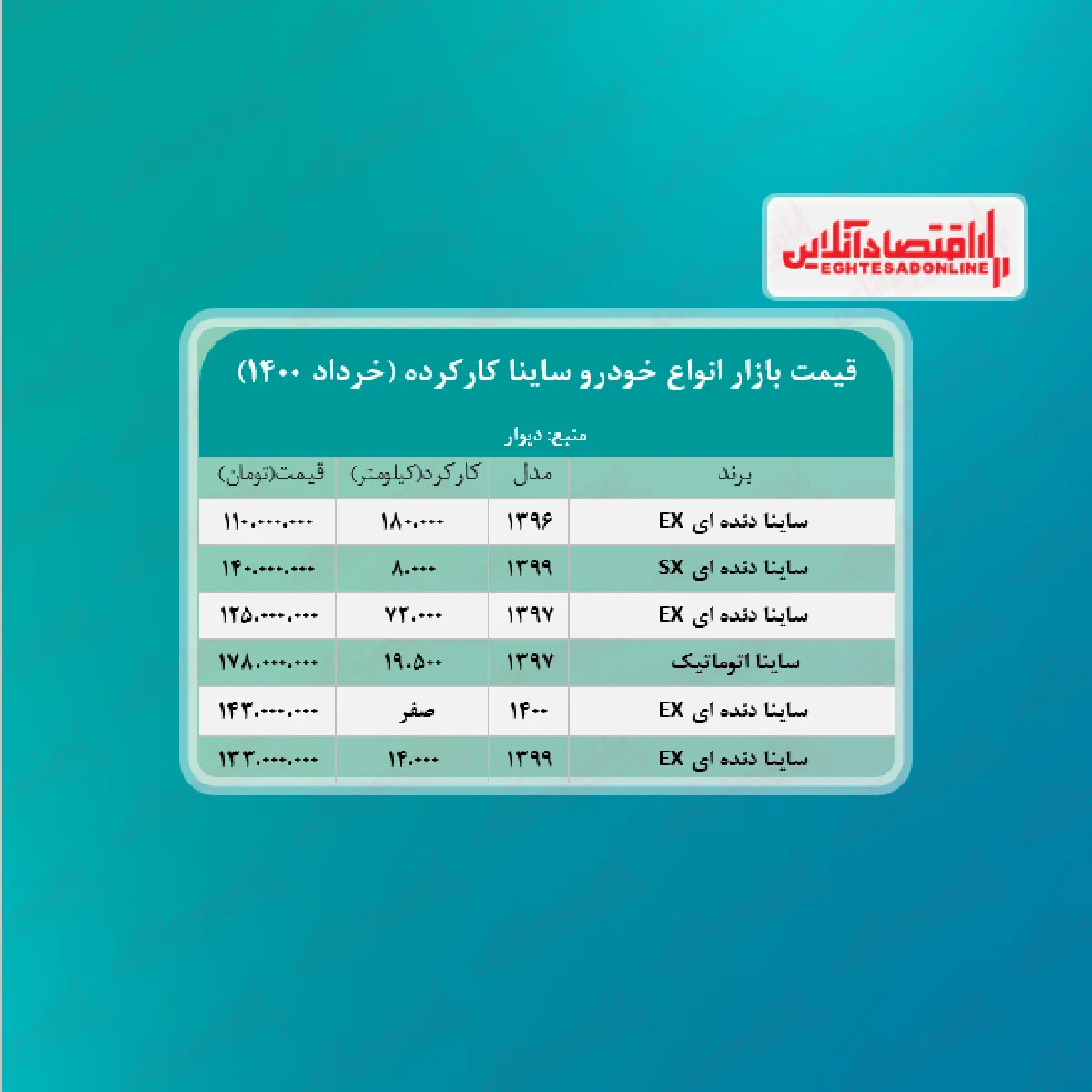قیمت جدید انواع ساینا کارکرده + جدول