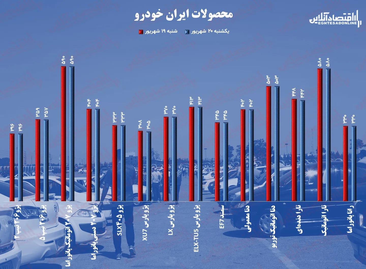 قیمت خودرو ۲۰ شهریور / نوسان برجامی در بازار خودرو