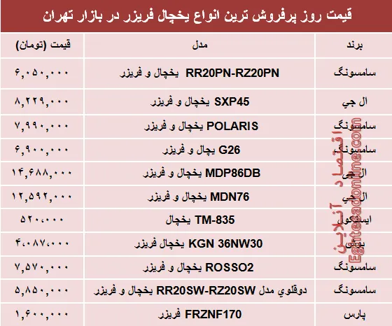 قیمت انواع یخچال‌‌ فریزر دربازار چند؟ +جدول