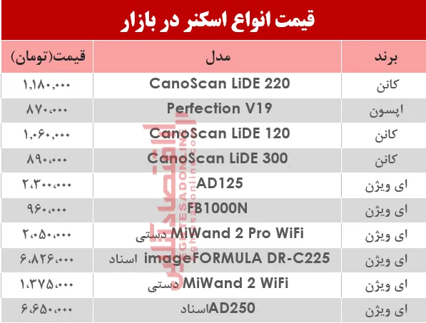 قیمت انواع اسکنر در بازار ؟ +جدول