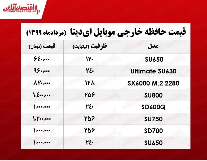 قیمت حافظه خارجی موبایل ای‌دیتا در بازار +جدول