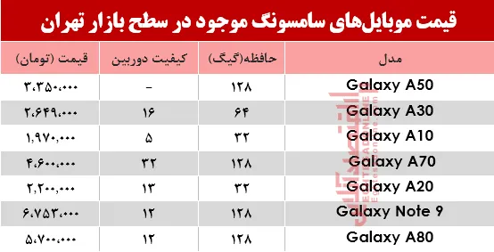 قیمت انواع موبایل‌های سامسونگ در بازار؟ +جدول