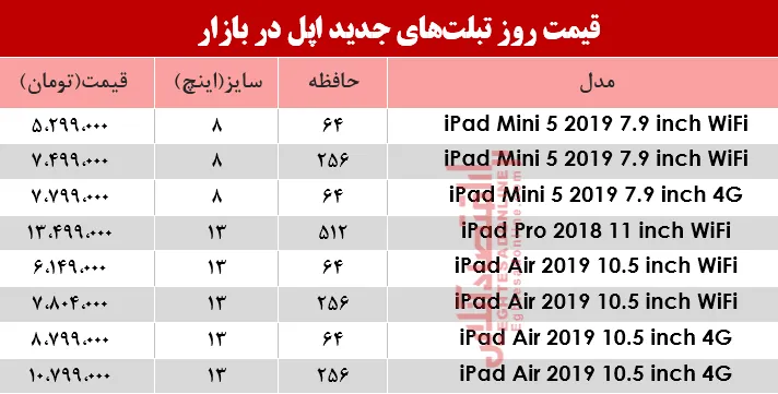 نرخ انواع تبلت‌های اپل در بازار؟ +جدول