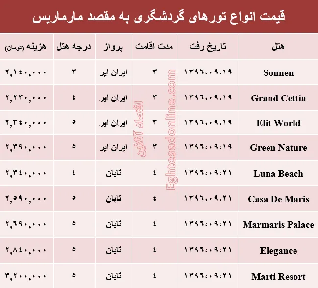 قیمت تور پاییزی مارماریس +جدول