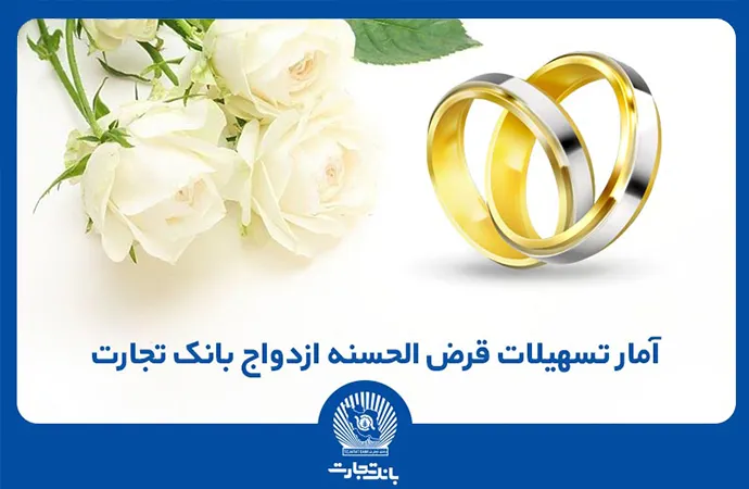 اعطای بیش از ۱۲۰ هزار فقره وام ازدواج توسط بانک تجارت