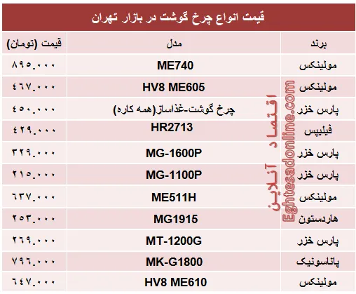 مظنه پرفروش‌ترین انواع چرخ گوشت در بازار؟ +جدول