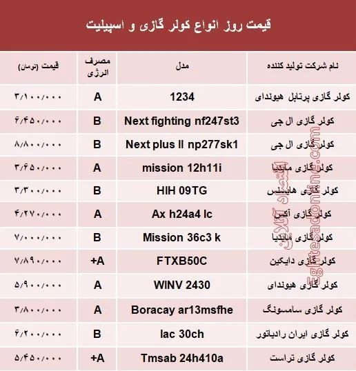 قیمت روز انواع کولر گازی و اسپیلت +جدول