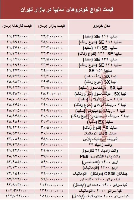 قیمت انواع خودروهای سایپا در بازار تهران + جدول