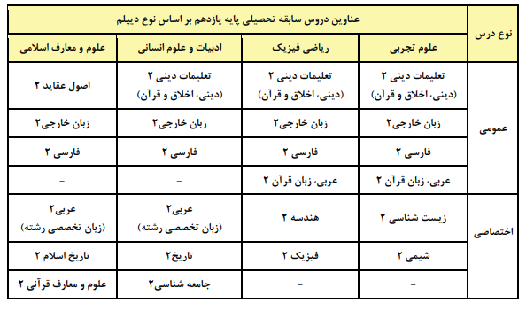 خبر مهم برای داوطلبان کنکور ۱۴۰۶ / سهم سوابق تحصیلی مشخص شد خبر مهم برای داوطلبان کنکور ۱۴۰۶ / سهم سوابق تحصیلی مشخص شد