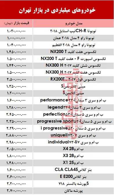 قیمت خودروهای میلیاردی در بازار تهران؟ +جدول