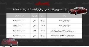 ریزش سنگین سورن پلاس در بازار/ سمند سورن از قله قیمتی فاصله گرفت+ جدول مردادماه ۱۴۰۵