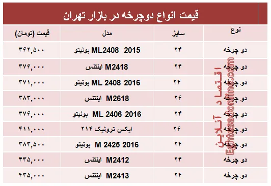 مظنه جدیدترین انواع دوچرخه در بازار؟ +جدول