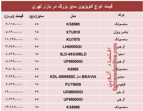 قیمت انواع تلویزیون سایز بزرگ +جدول