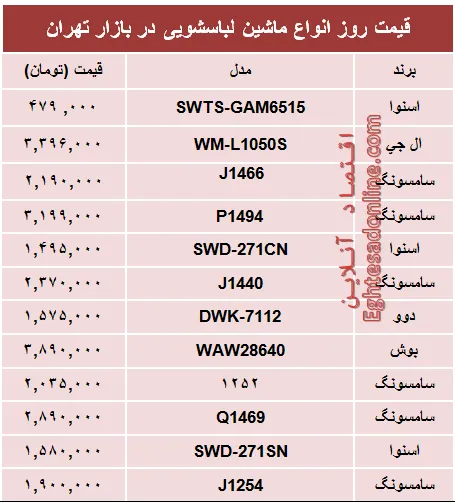 قیمت پرفروش‌ترین انواع ماشین لباسشویی +جدول
