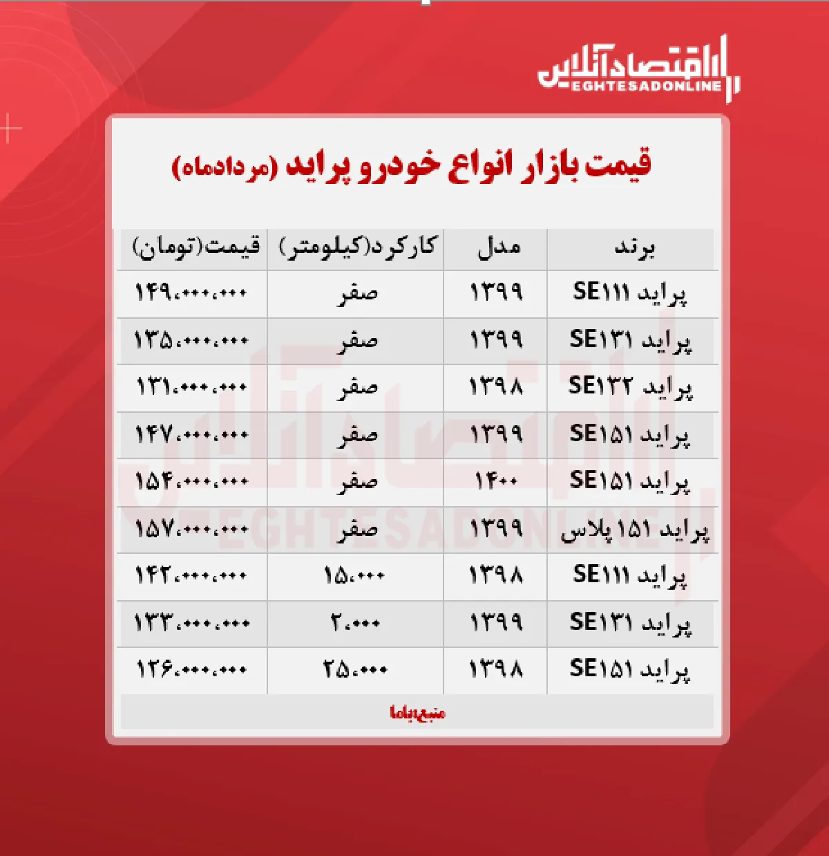 قیمت پراید امروز ۱۴۰۰/۵/۳۰