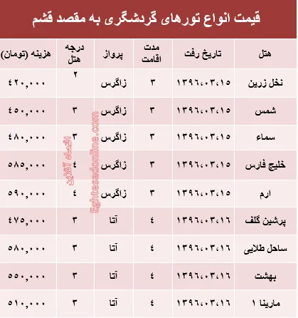 مظنه تورهای بهاری قشم؟ +جدول