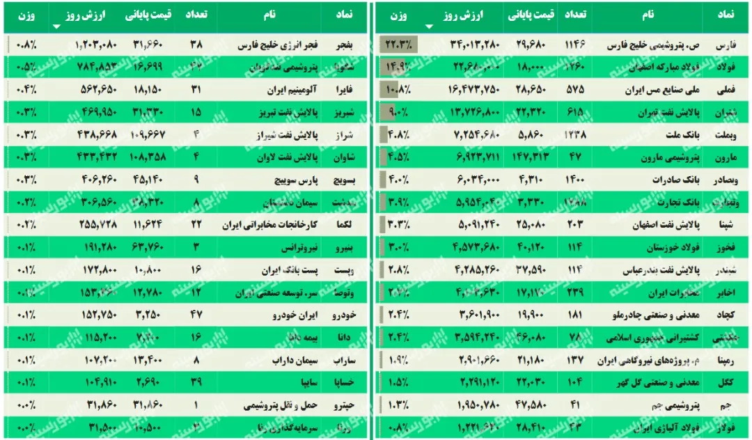 ارزش سهام عدالت من (۱۳۹۹/۷/۱۶)
