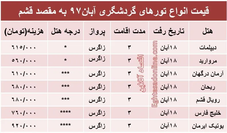 هزینه سفر به قشم؟