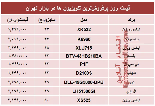 قیمت‌ پرفروش‌ترین‌ تلویزیون‌ها‌ در تهران؟ +جدول