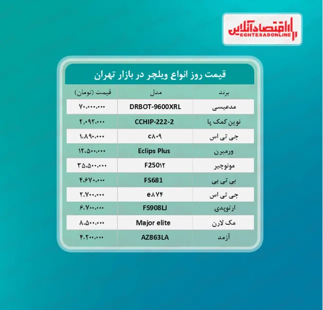 قیمت جدید انواع ویلچر + جدول