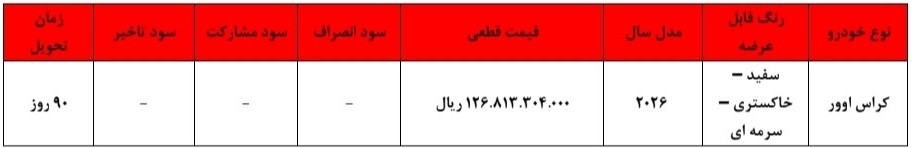 آغاز ثبت نام قرعهکشی خودروهای وارداتی مهر ۱۴۰۵/ با مسدودسازی ۵۰۰ میلیون تومان خودرو بخرید+ لینک آغاز ثبت نام قرعهکشی خودروهای وارداتی مهر ۱۴۰۵/ با مسدودسازی ۵۰۰ میلیون تومان خودرو بخرید+ لینک