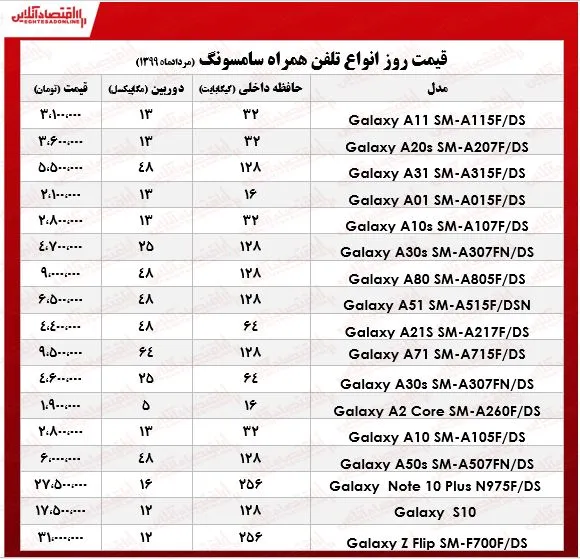 تلفن همراه سامسونگ چند؟ +جدول
