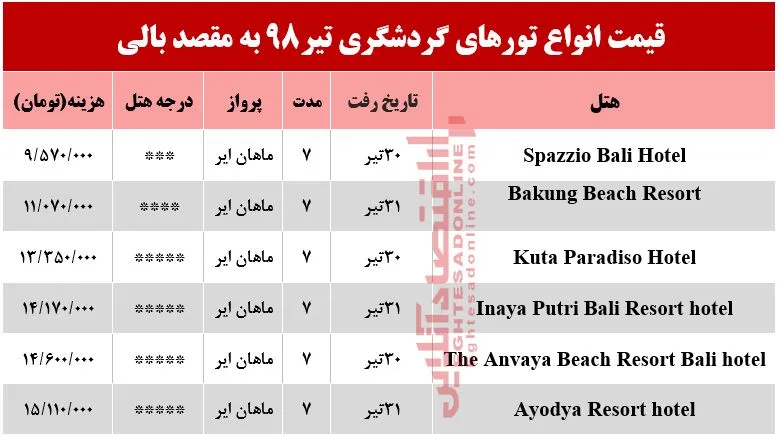 سفر به جزیره بالی چقدر هزینه دارد؟